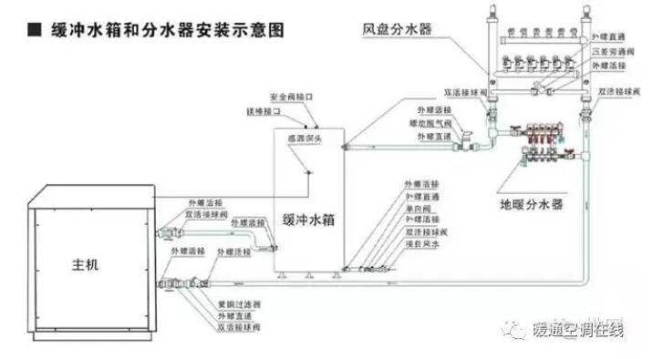 空气源热泵