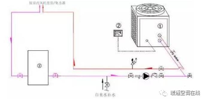 空气源热泵