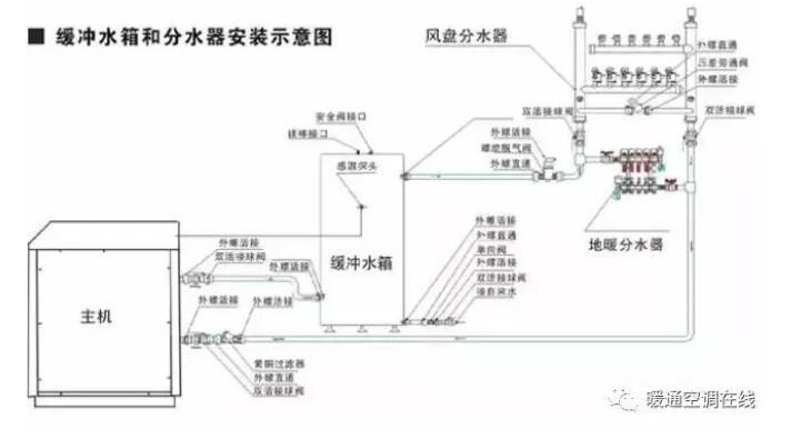 空气源热泵