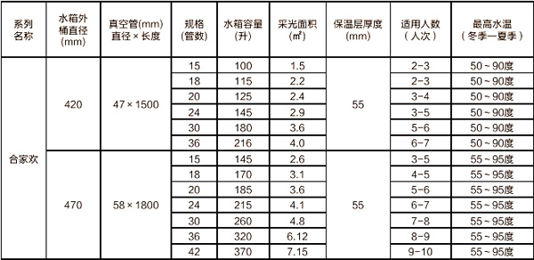 太阳能热水器