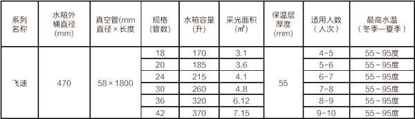 太阳能热水器