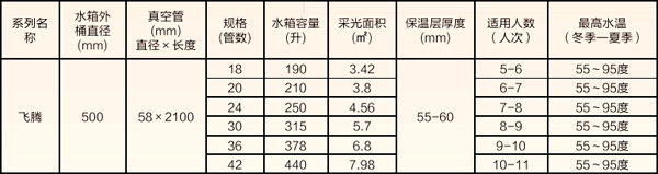 太阳能热水器