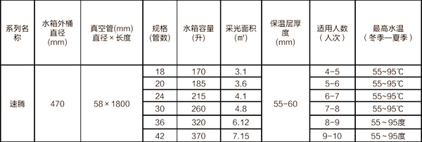 太阳能热水器